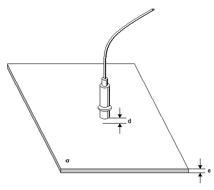 3 : Mesure de la conductivité des plaques de bois La conductivité