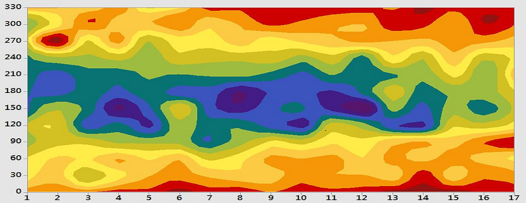Cartographie de conductivité électrique d'un cylindre en graphite