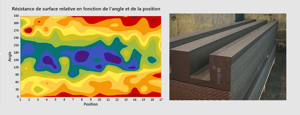 Cartographie de conductivité électrique de graphite